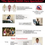 Spinal Health Care